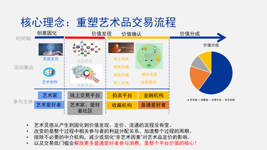 请参考我的文章《区块链技术概览》,《区块链产品规划与设计的一点