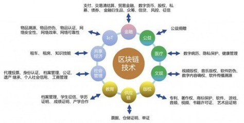欧科云链徐明星憧憬区块链未来:有望重塑所有行业的运营模式