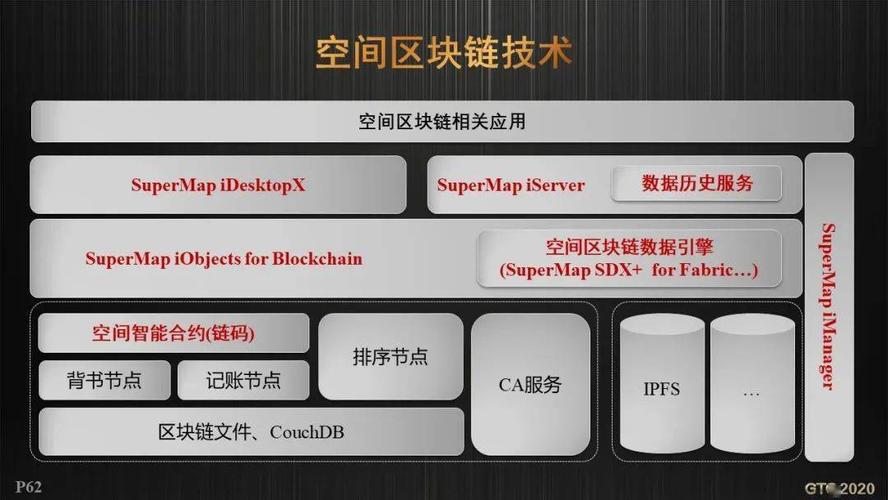 个couchdb区块链版本,然后在上面构建我们的桌面软件和web服务器接口